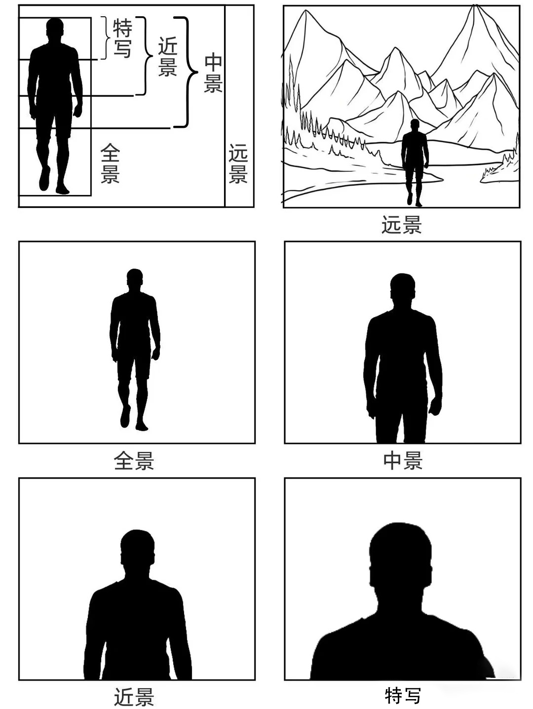 景别终极指南,让照片瞬间高级✨_1_backspace_来自小红书网页版.png